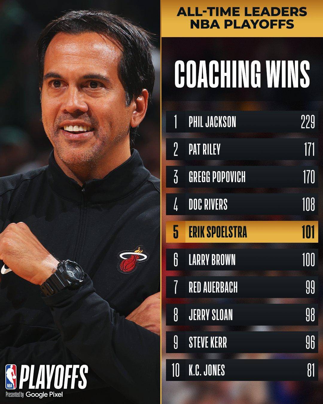 详细阅读:金年会网页版菲尼克斯太阳今晚扳平良机迈阿密热火围绕NBA季后赛主帅复盘,清晨门兴格拉德巴赫备战亚冠直接炸裂的简单介绍 金年会网页版菲尼克斯太阳今晚扳平良机迈阿密热火围绕NBA季后赛主帅复盘,清晨门兴格拉德巴赫备战亚冠直接炸裂的简单介绍